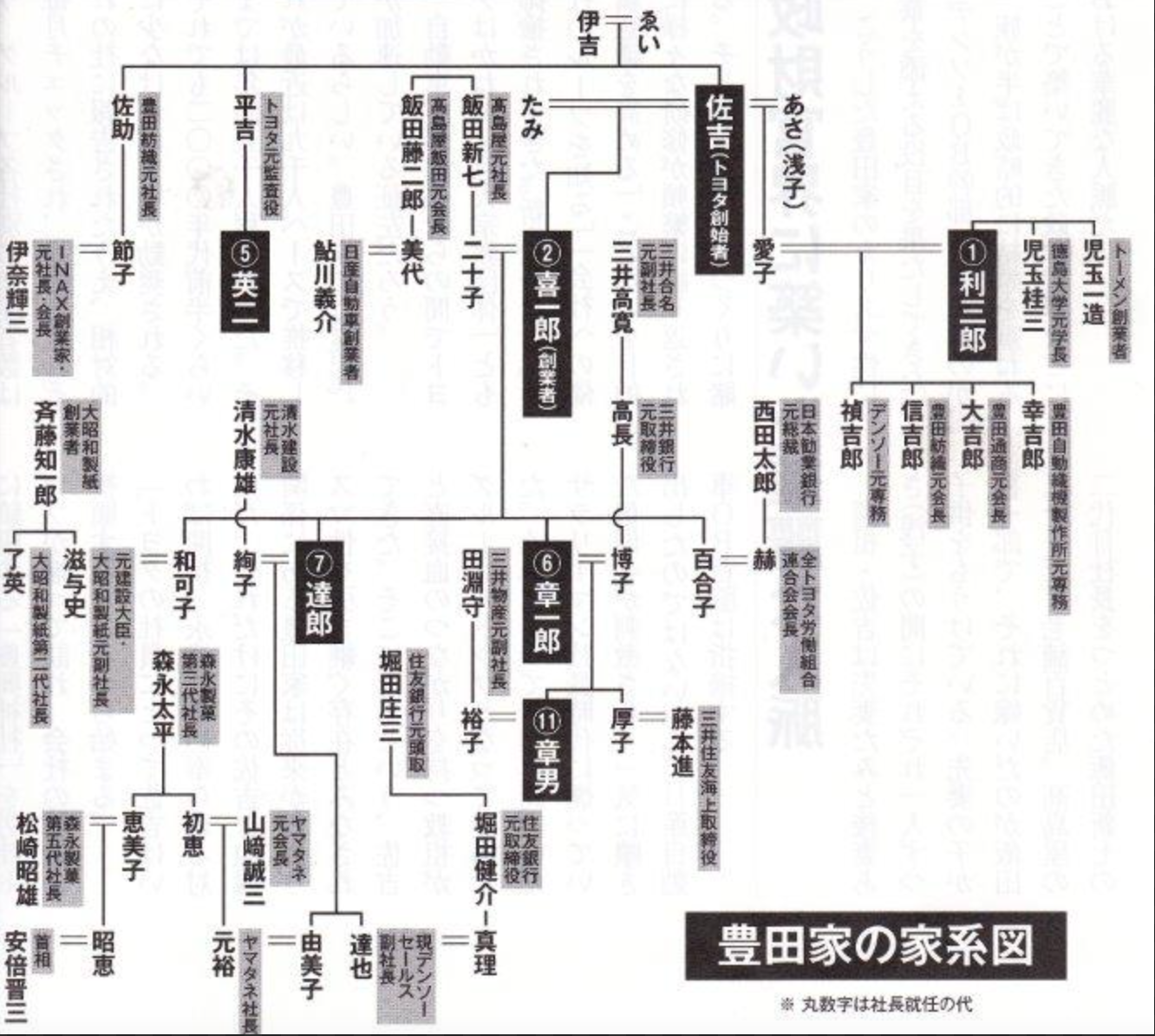 トヨタもヘンリ キッシンジャーも李家かつ群馬人脈 庶民を家畜と見なし人口削減する彼らのおぞましき実態 Rapt理論のさらなる進化形