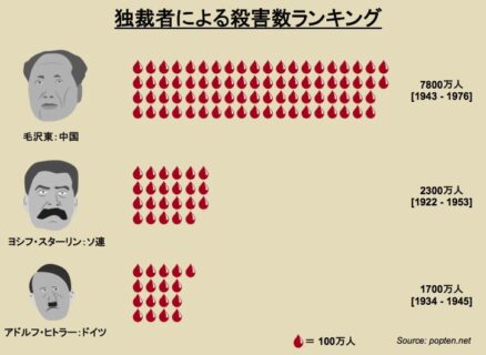 【やはり東京五輪は創価と中共の記念行事】中国選手、大量殺戮犯「毛沢東」のバッチを付けて表彰式に参加 | RAPT理論のさらなる進化形