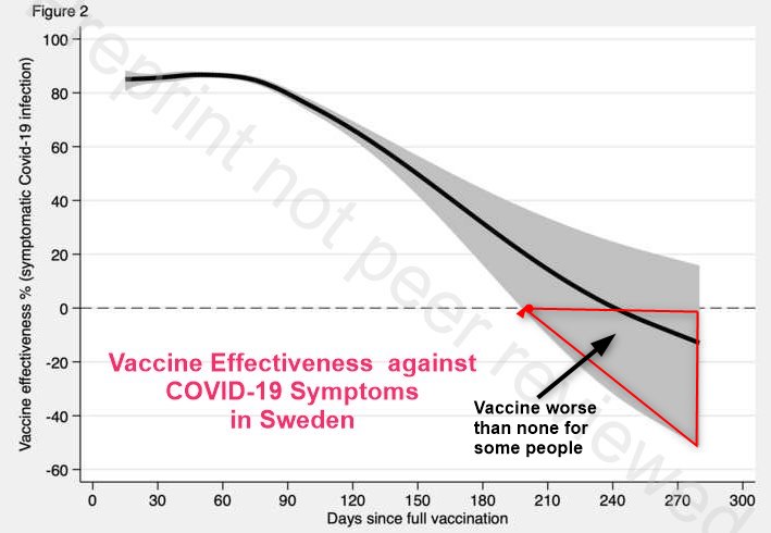 【ワクチンはただの毒】3回目のコロナワクチン接種を促すため、接種後240日でワクチンの予防効果がマイナスになるとのデマが出回る