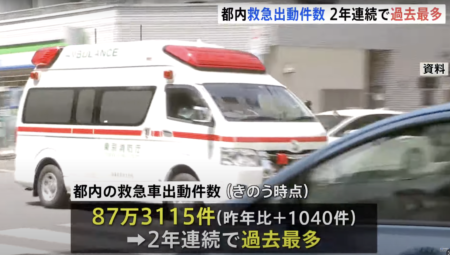 東京都内の救急車の出動件数、2年連続で過去最多を更新
