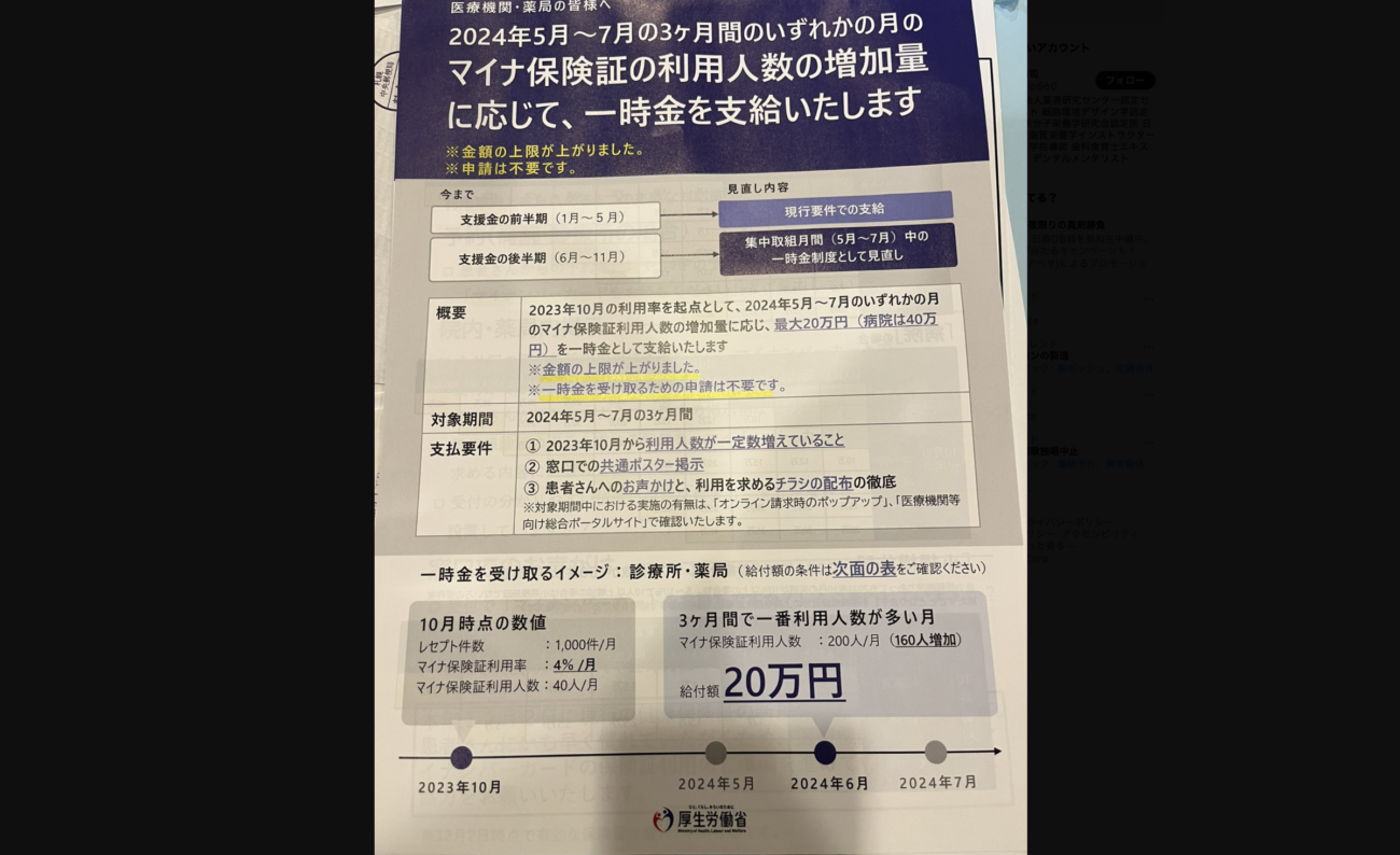 【厚労省】マイナ保険証の利用率を上げるため、マイナ保険証の利用者を増やした診療所・薬局に最大20万円の支給していたことが判明