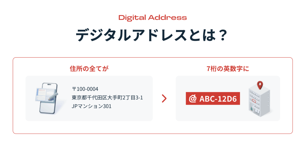 【日本郵便】7桁の英数字で住所を表せる『デジタルアドレス』を導入　郵便番号や住所の入力が不要に